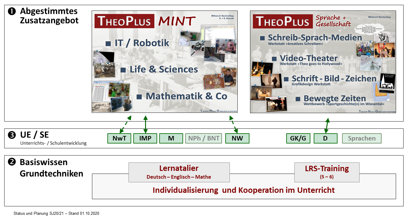TheoPlus2b