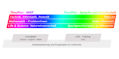 TheoPlus